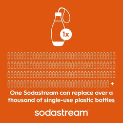 Sodastream Slim Sparkling Water Bottle Twin Pack Black 16.9 oz